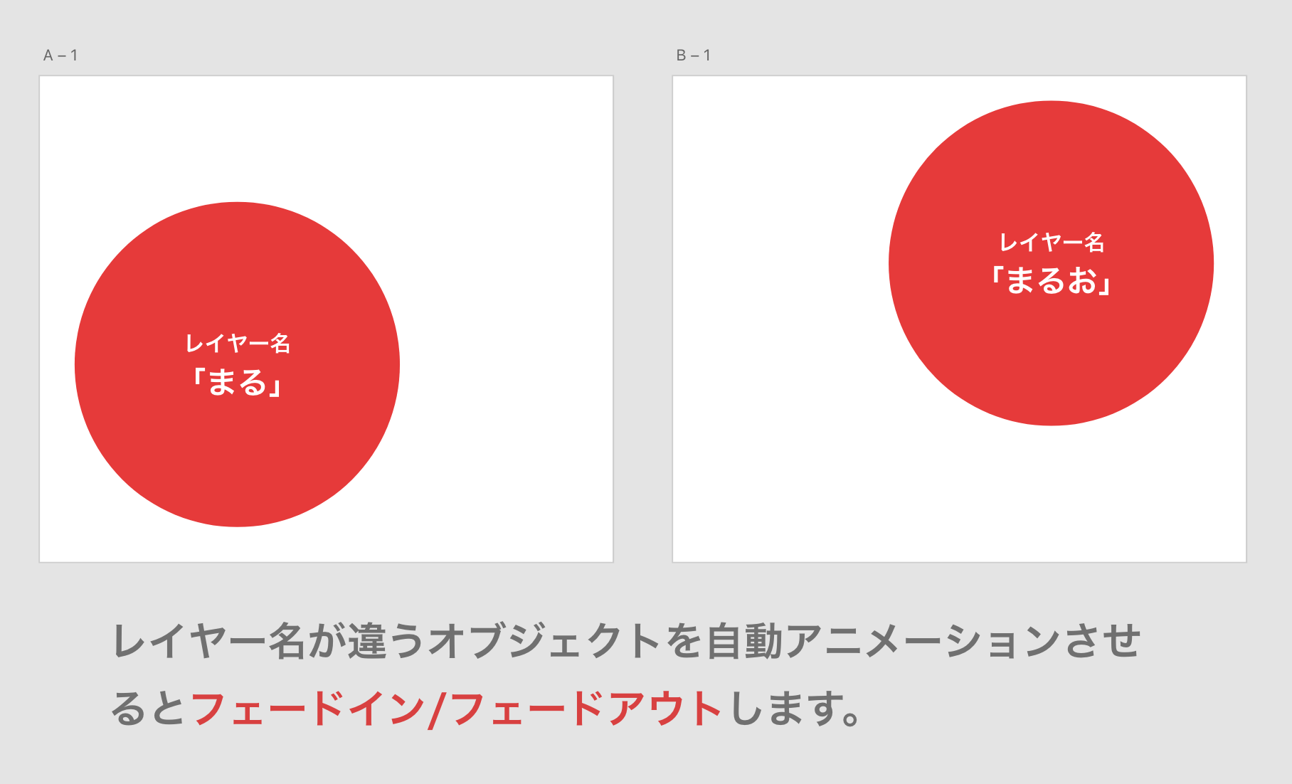 Adobe Xdの自動アニメーションを使いこなして動きのあるプロトタイプを作ろう 株式会社ウェブ企画パートナーズ