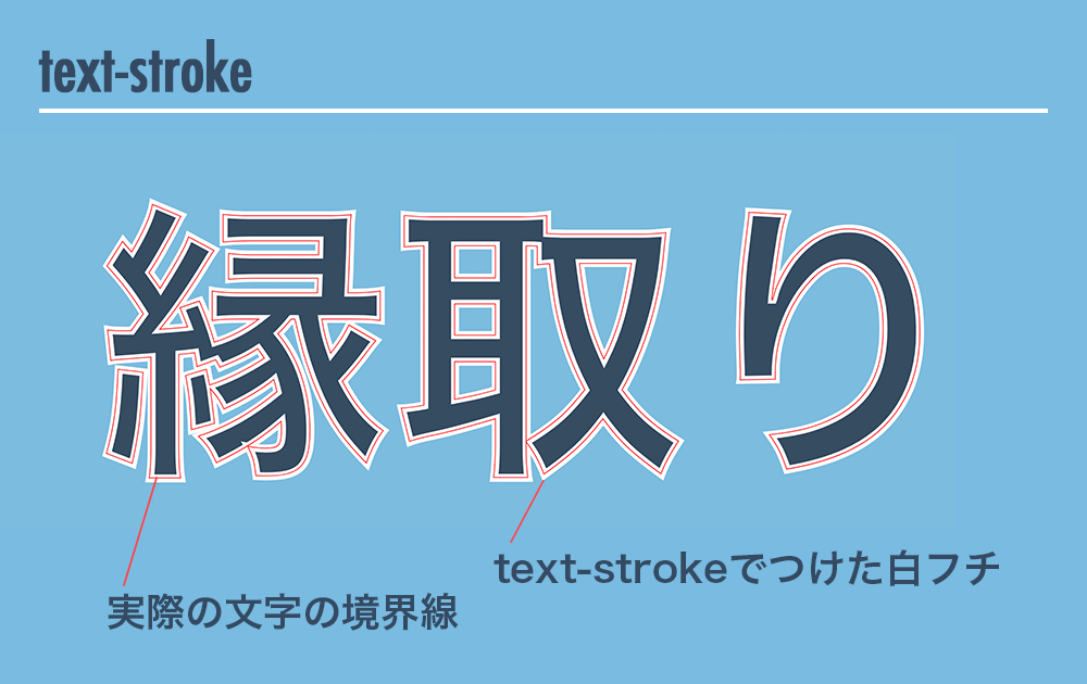 CSSを使って縁取り文字を表現する方法 (デザインサンプル付き)！見出し 