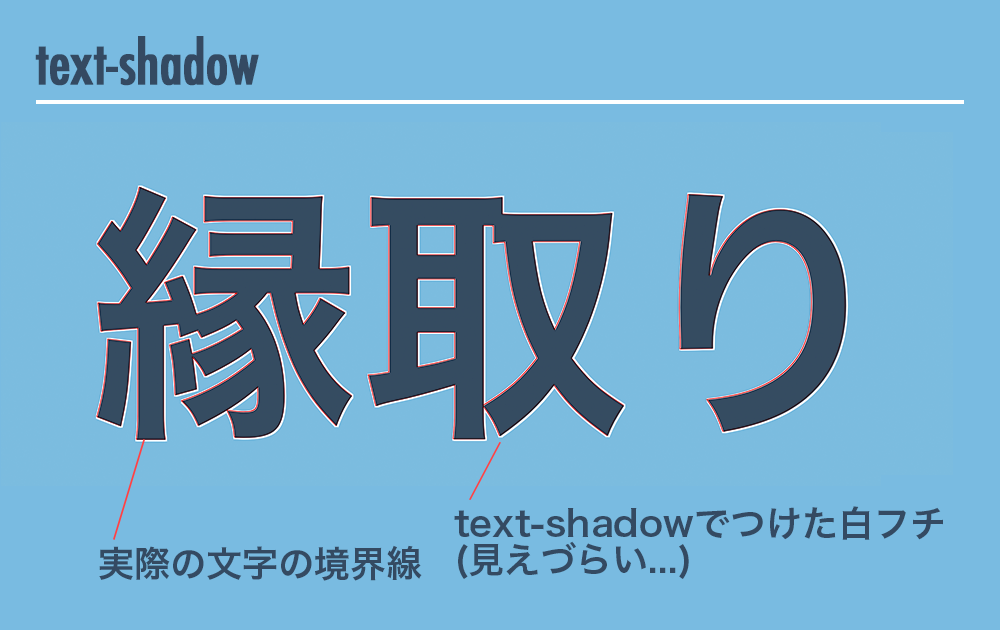 text-shadowで文字に白フチをつけた図