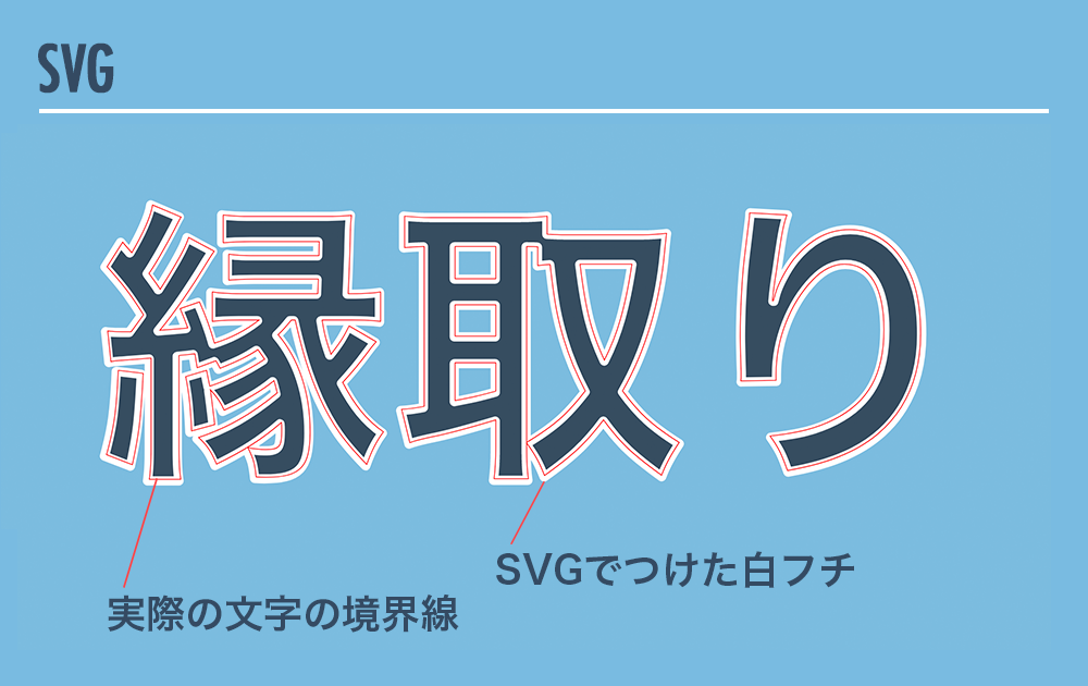 SVGで文字に白フチをつけた図