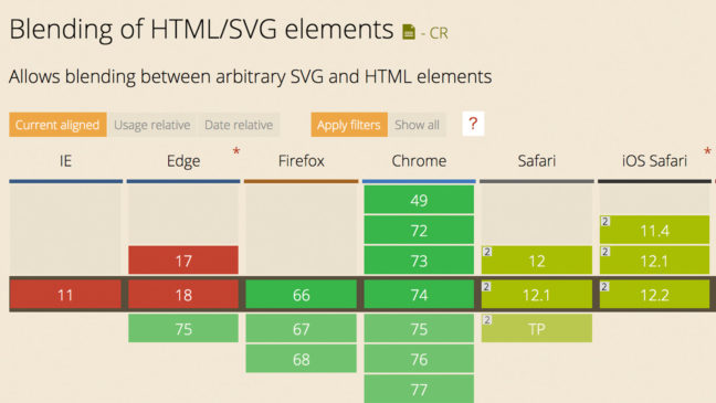 CSSで乗算がかけられる!!css3の新プロパティ「mix-blend-mode」で 