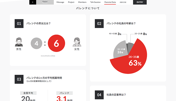 Javascriptを使ったアニメーションが効果的 グラフ デザインの参考になる日本のウェブサイトをご紹介 株式会社ウェブ企画パートナーズ