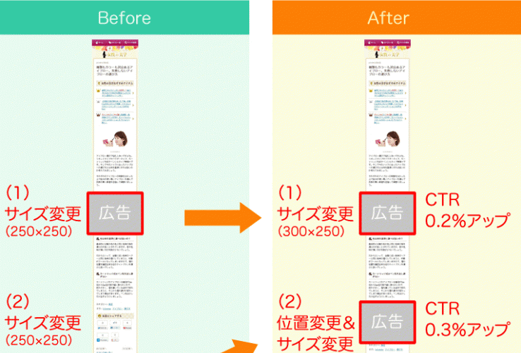 ホームページ集客をしたいなら絶対読んでおきたい！「ホームページ集客のススメ」2013年人気記事ベスト4