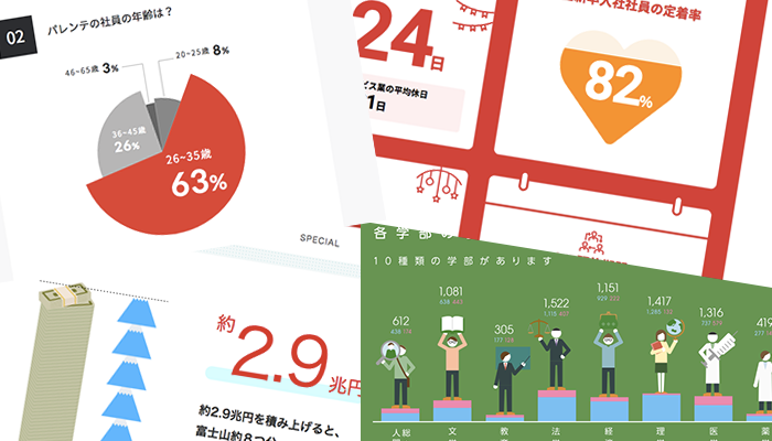 Javascriptを使ったアニメーションが効果的 グラフ デザインの参考になる日本のウェブサイトをご紹介 株式会社ウェブ企画パートナーズ