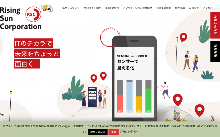 ライジングサンコーポレーション株式会社