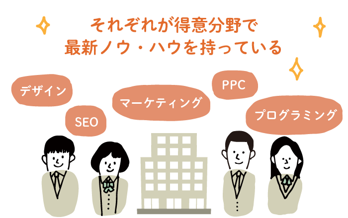 ホームページ制作は外注or内製 メリット デメリット 株式会社ウェブ企画パートナーズ
