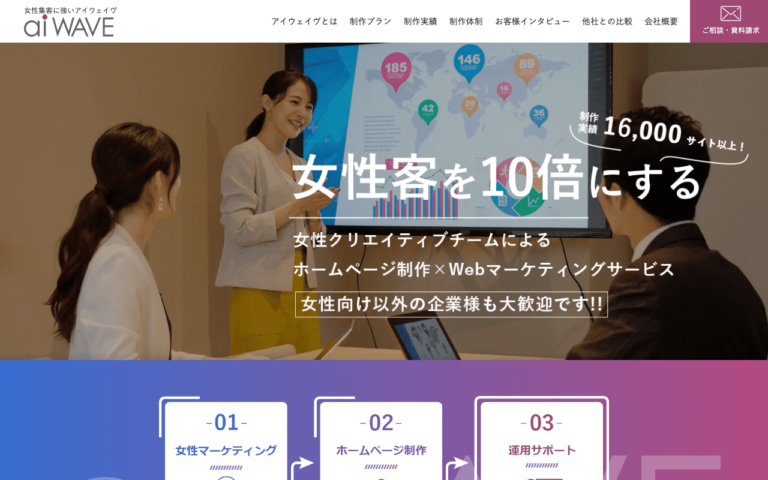 株式会社アイウェイヴ