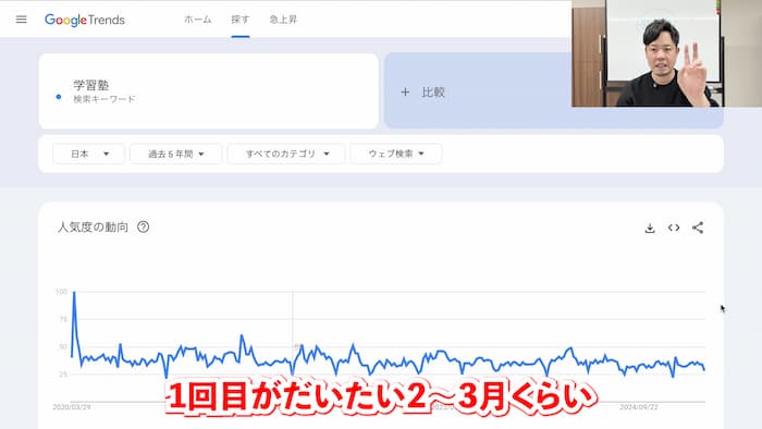1回目がだいたい2～3月くらい