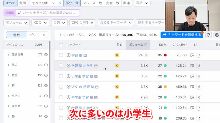 次に多いのは小学生
