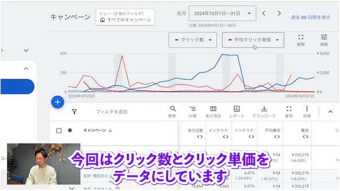 キャンペーンの詳細データ