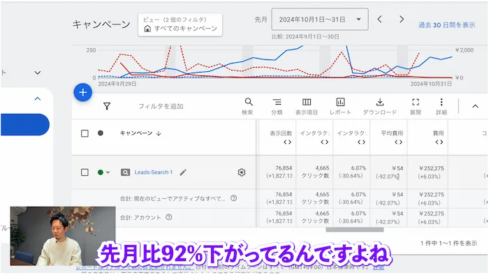 平均費用