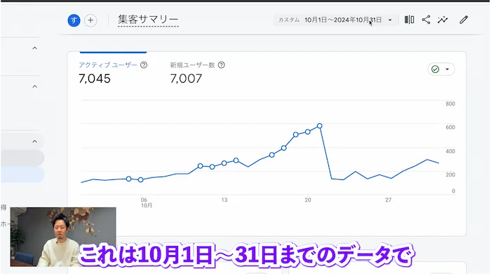 アナリティクスでの異変