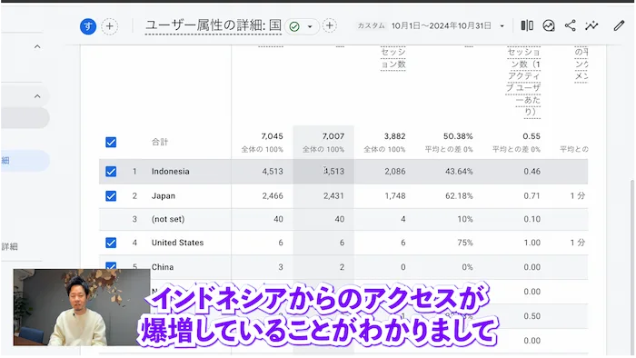 インドネシアからのアクセスが爆増