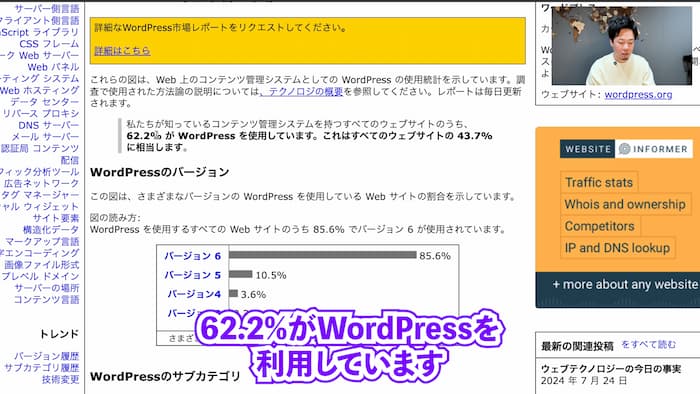 元データは「W3Techs」