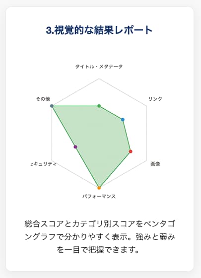 ペンタゴングラフで結果を表示