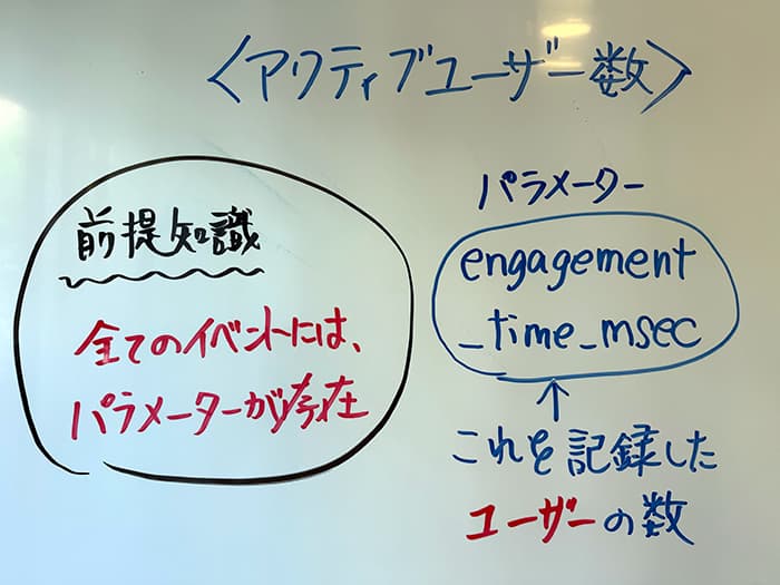 アクティブユーザー数