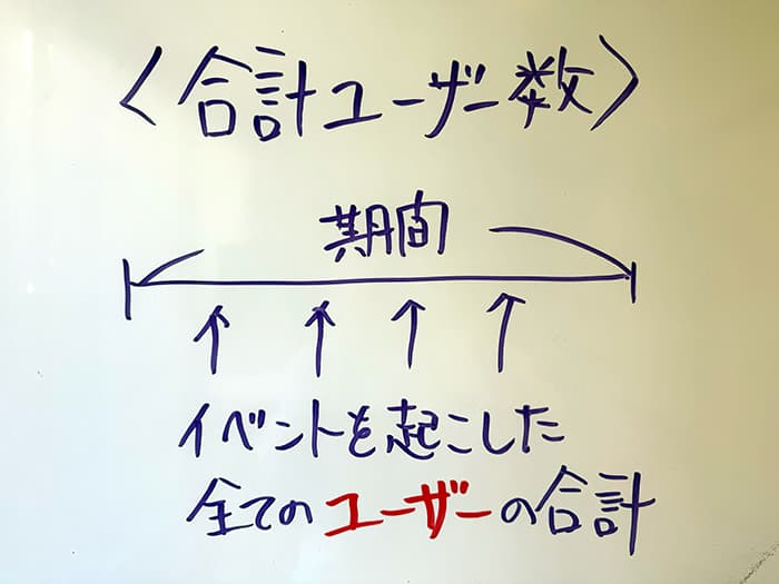 合計ユーザー数