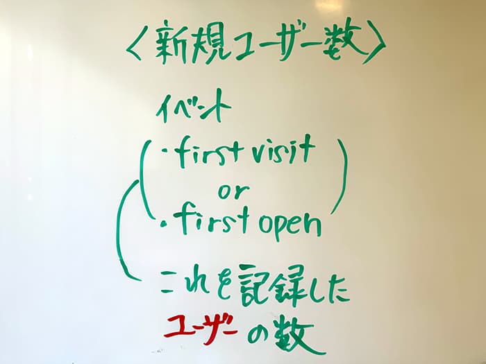 新規ユーザー数