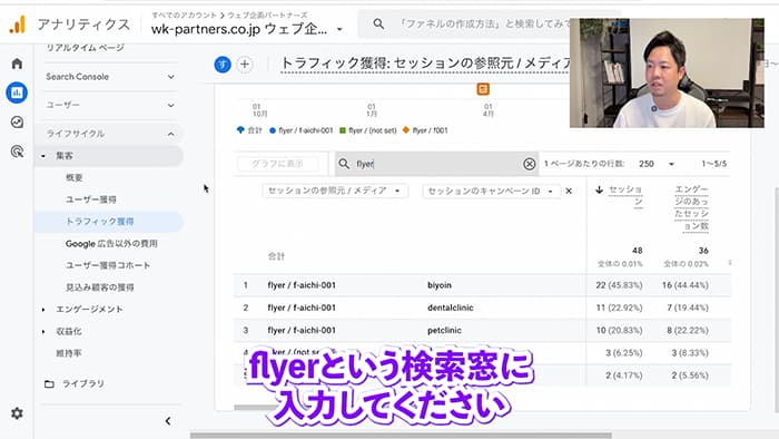 Analytics管理画面
