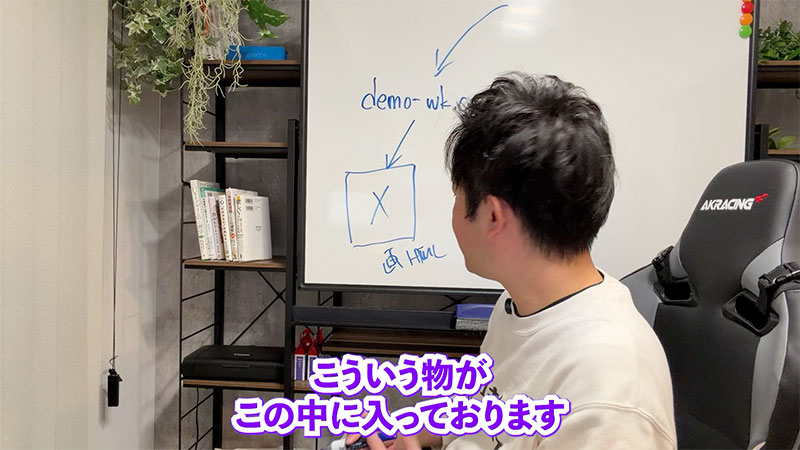 HTMLというWebサイトを表示するデータ