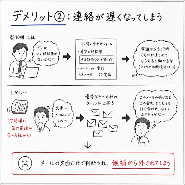 連絡遅延の問題解説