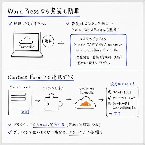 WordPressで簡単に設定可能