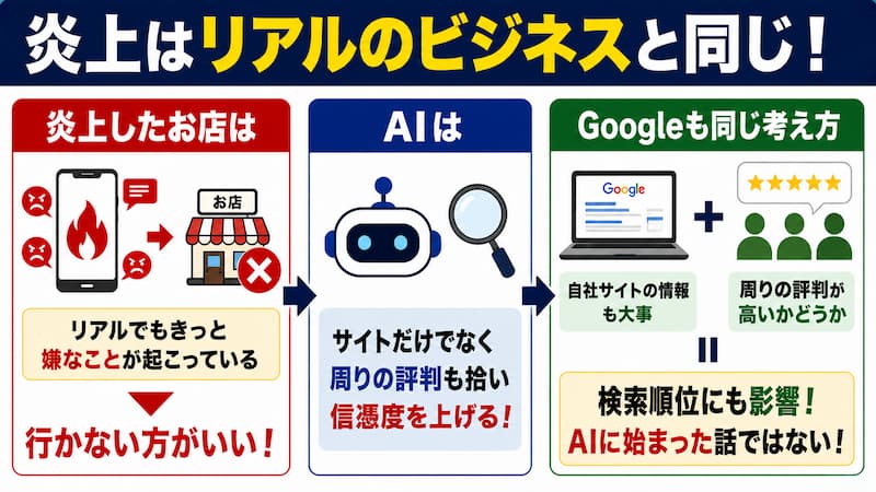 AIで始まった話ではない