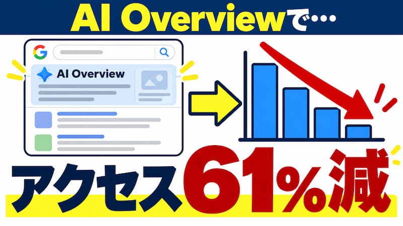 61%もアクセスが減っている