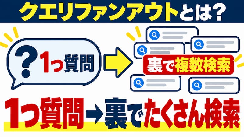 AIは裏でたくさん検索している