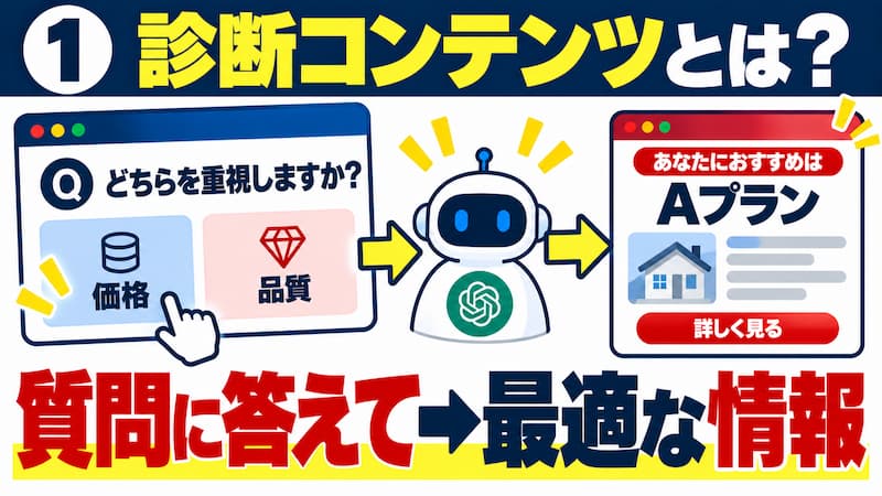 「診断コンテンツ」