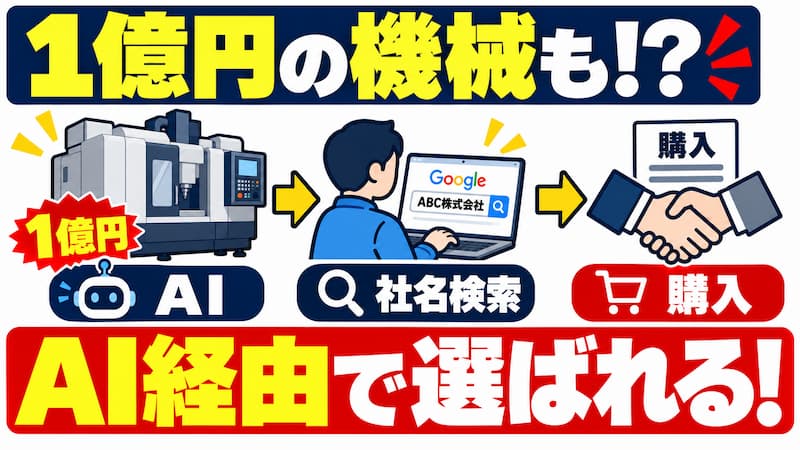 1億円する機械もAI経由で購入されている