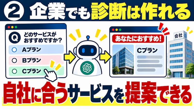 企業向けでも個人向けでも、簡単に作れるようになった