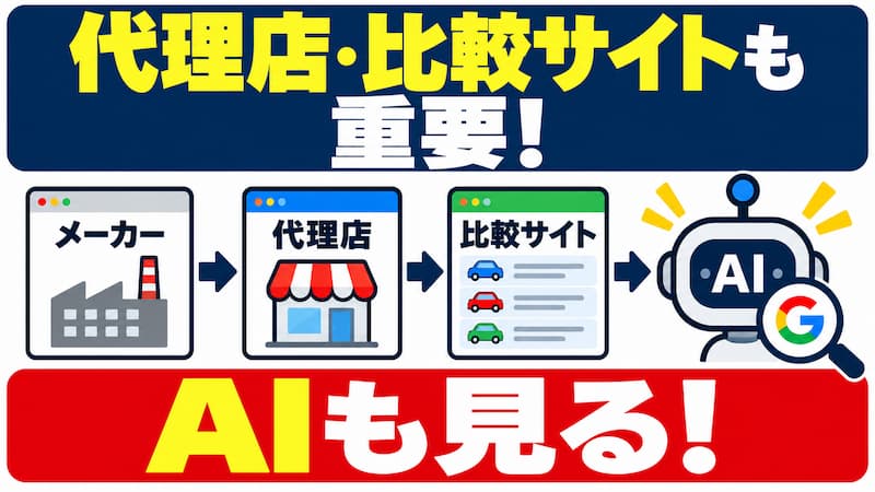 代理店や比較サイトの情報も正しく整える