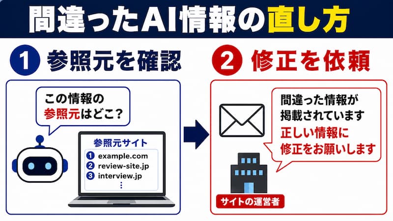 1つずつお願いしていくことが大切