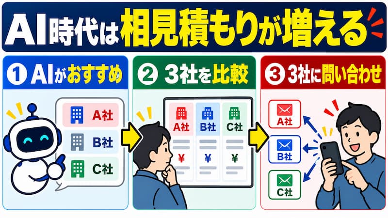 3社すべてに問い合わせる