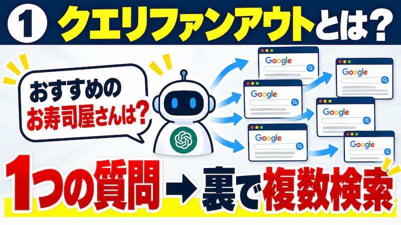 ファンアウト