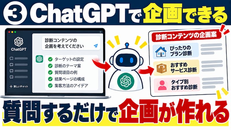 ChatGPT率は高い
