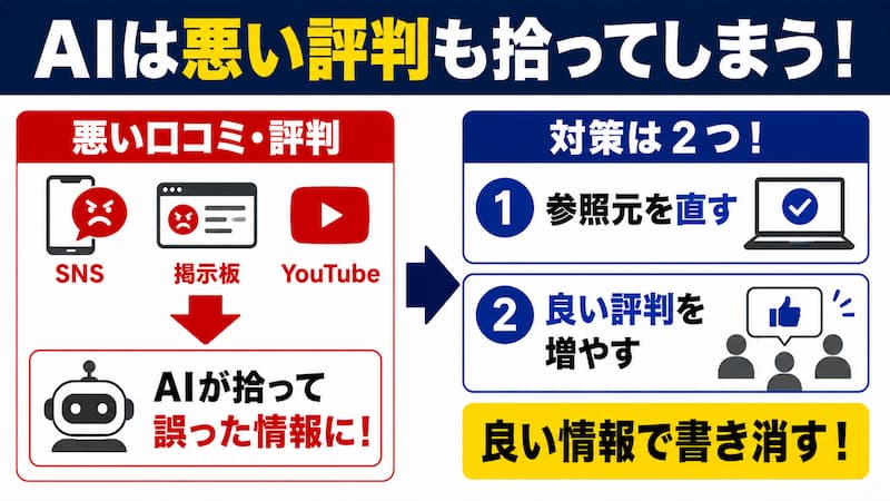 悪評への対策は3ステップ