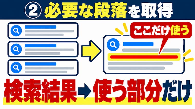 一部を取って、役立つ文節を集めるという作業をする