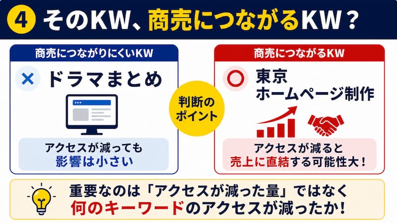そのキーワードが商売につながっていたか