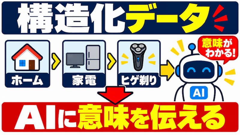 パンくずリストで考える構造化データ