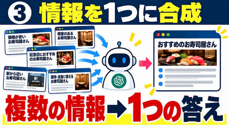 合成