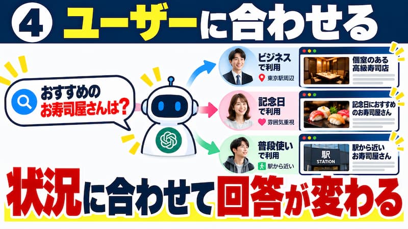 パーソナライズ