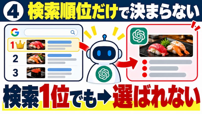 検索に強くても、AIに強いとは限らない