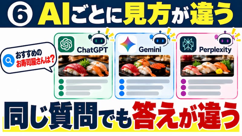 すべてのAIが同じではない